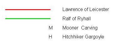 Lowesby Key Lowesby Key